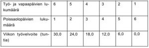 29_2024_keskeytyvan_tyoviikon_tyoaikataulukko