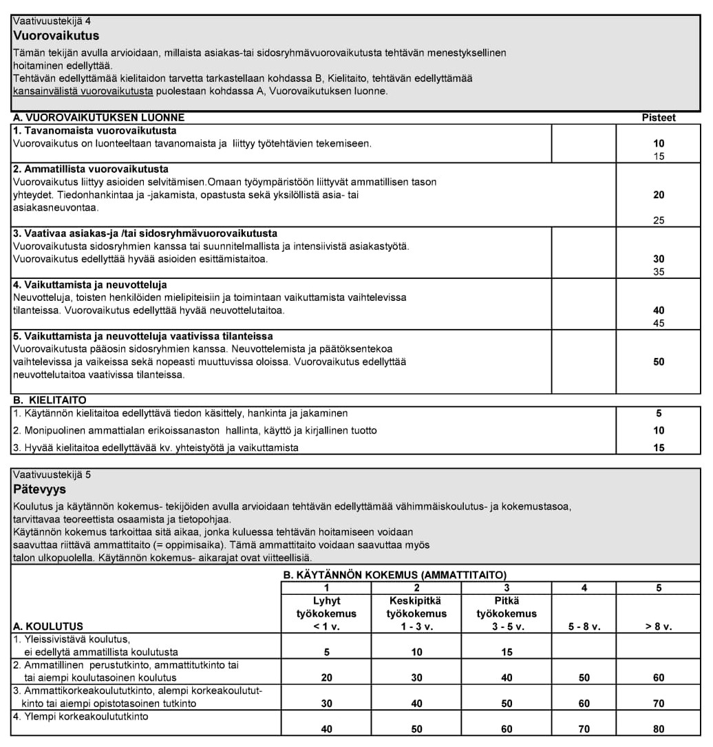 Lausuntoasia_25_2023_Vaativuudenarviointijarjestelma_ColumbusPro_vaativuustekijat_4-5
