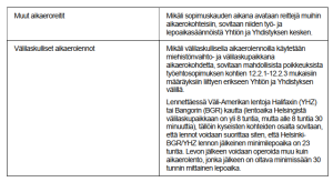 Aikaeroliikenteessä noudatettavat miehistökokoonpanot sekä työ- ja lepoaikasäännöt -taulukko